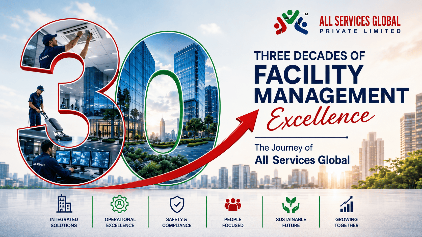 Three Decades of Facility Management Excellence: The Journey of All Services Global Pvt. Ltd.